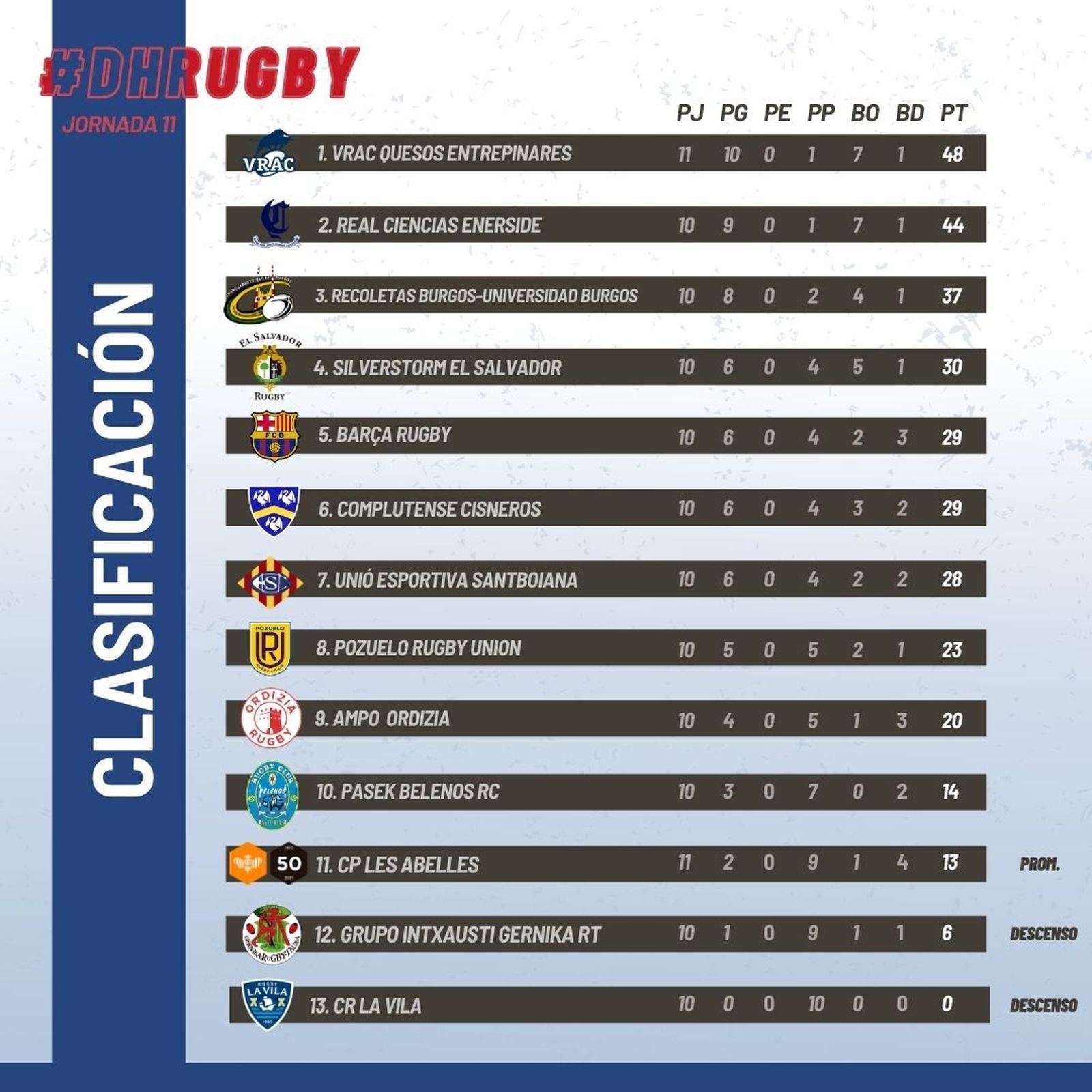 Clasificación