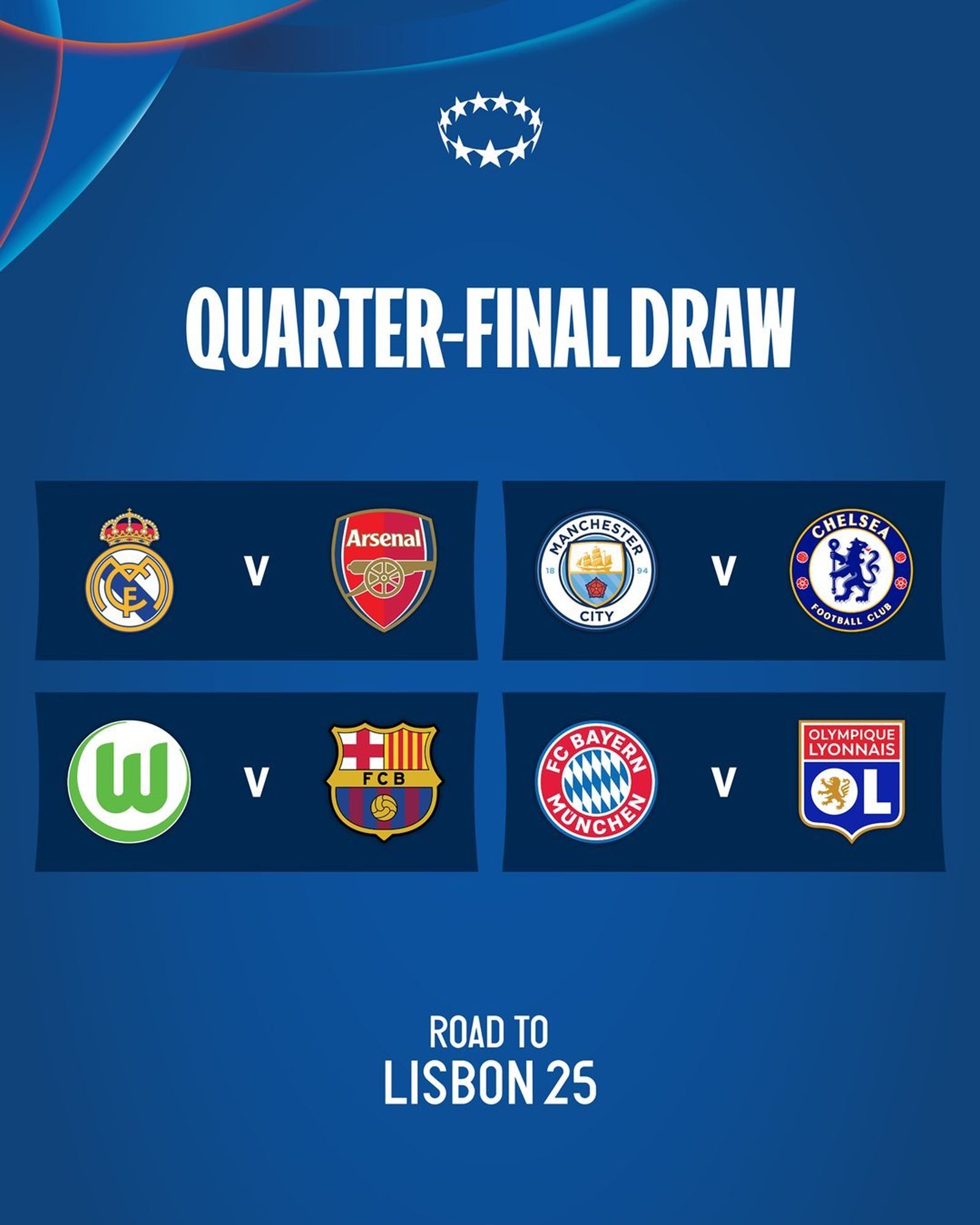 Sorteo de la Champions Femenina