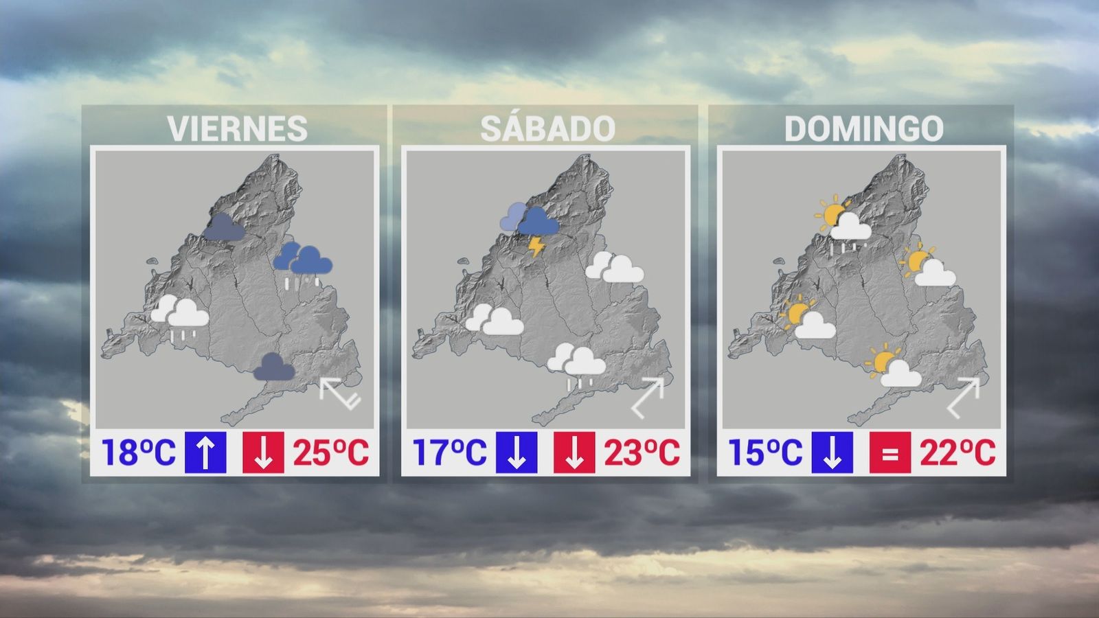 Previsión del tiempo en Madrid para este fin de semana