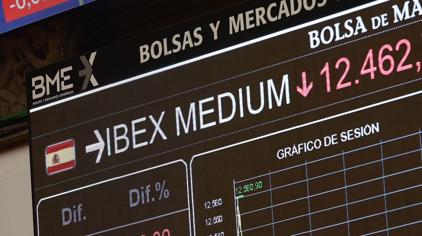 Bolsa y mercados financieros