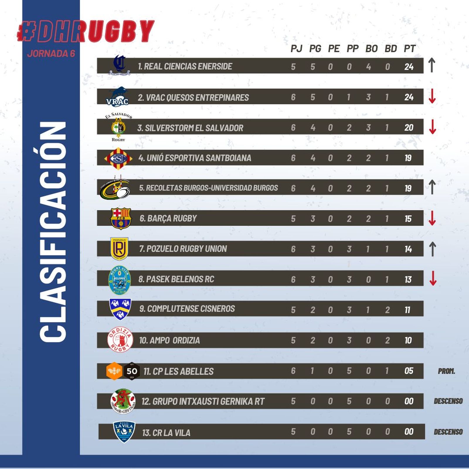 Clasificación