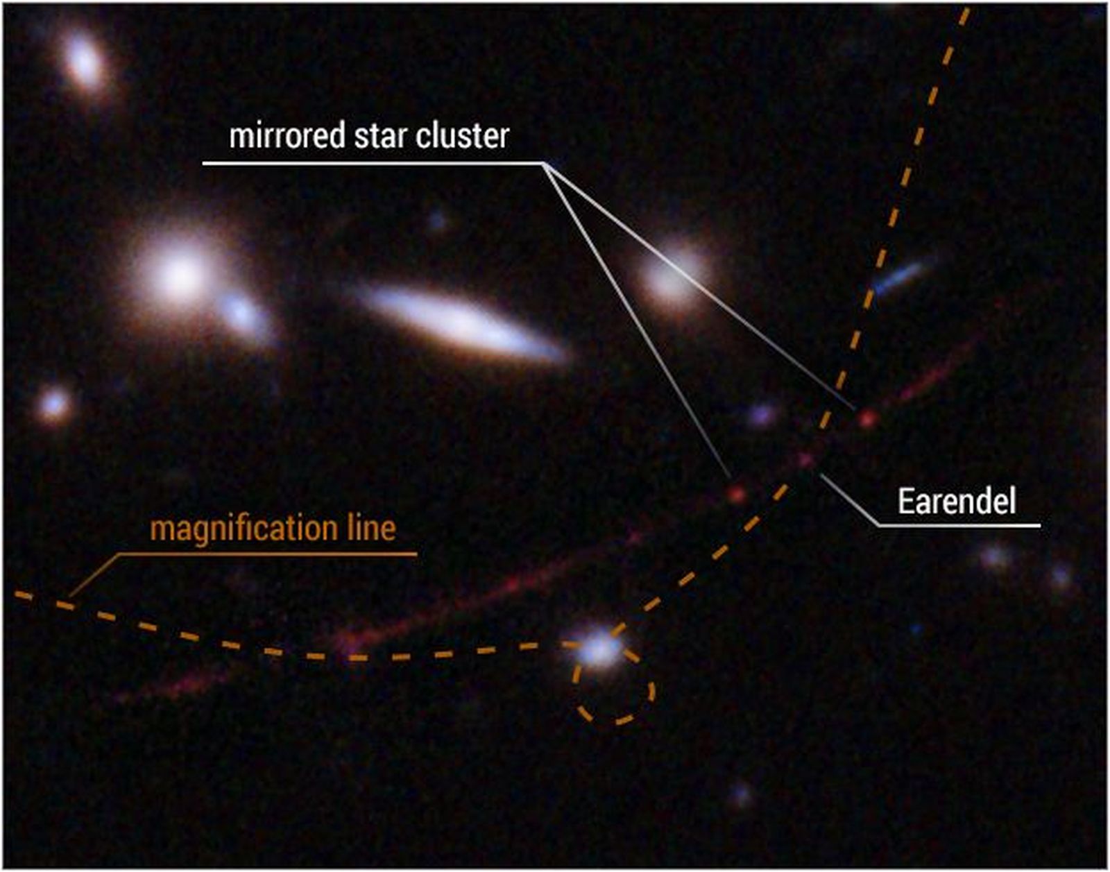 Localización de la estrella más lejana jamás observada