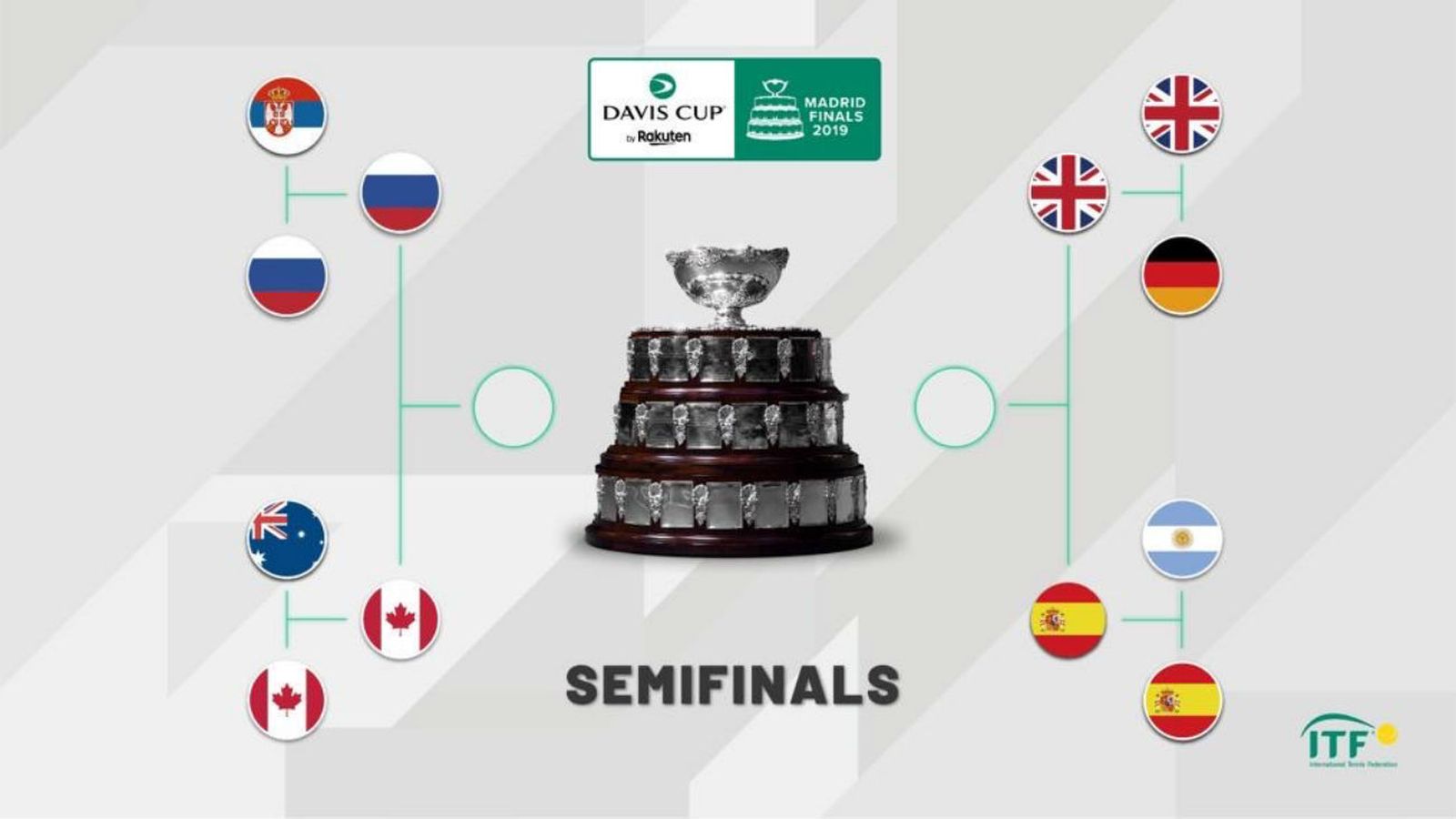 Semifinales Copa Davis