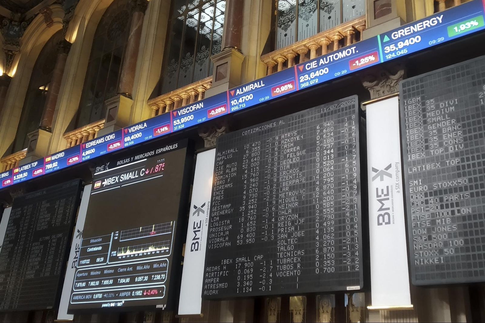 Panel del Ibex