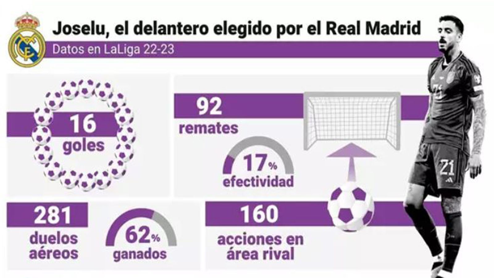 Joselu
