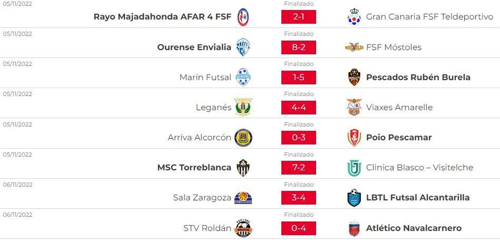 Resultados futbol sala