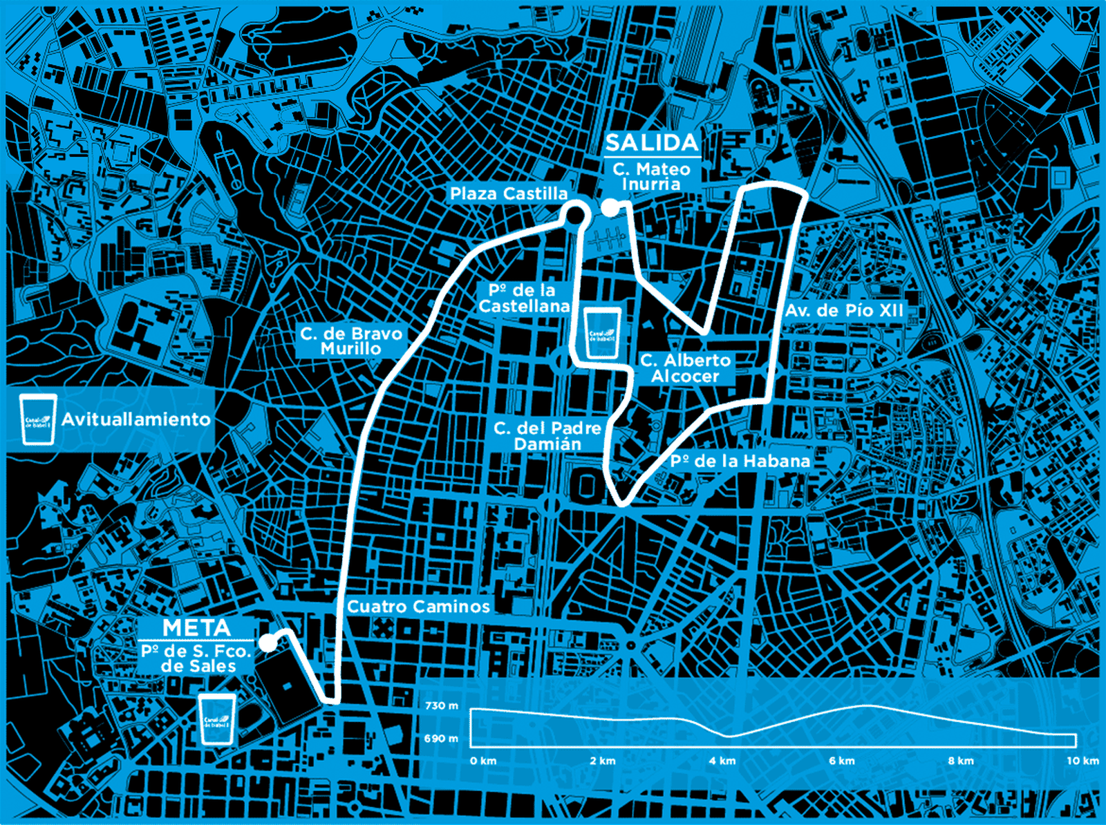 Recorrido 10K