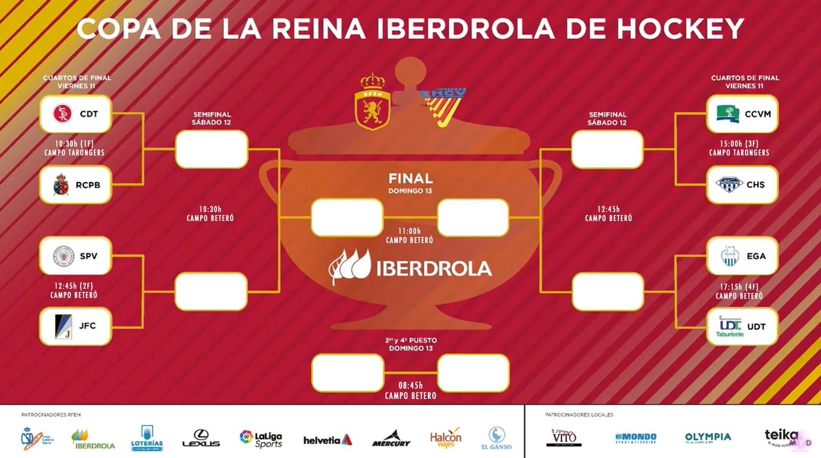 Cuadro de la Copa del Rey de hockey