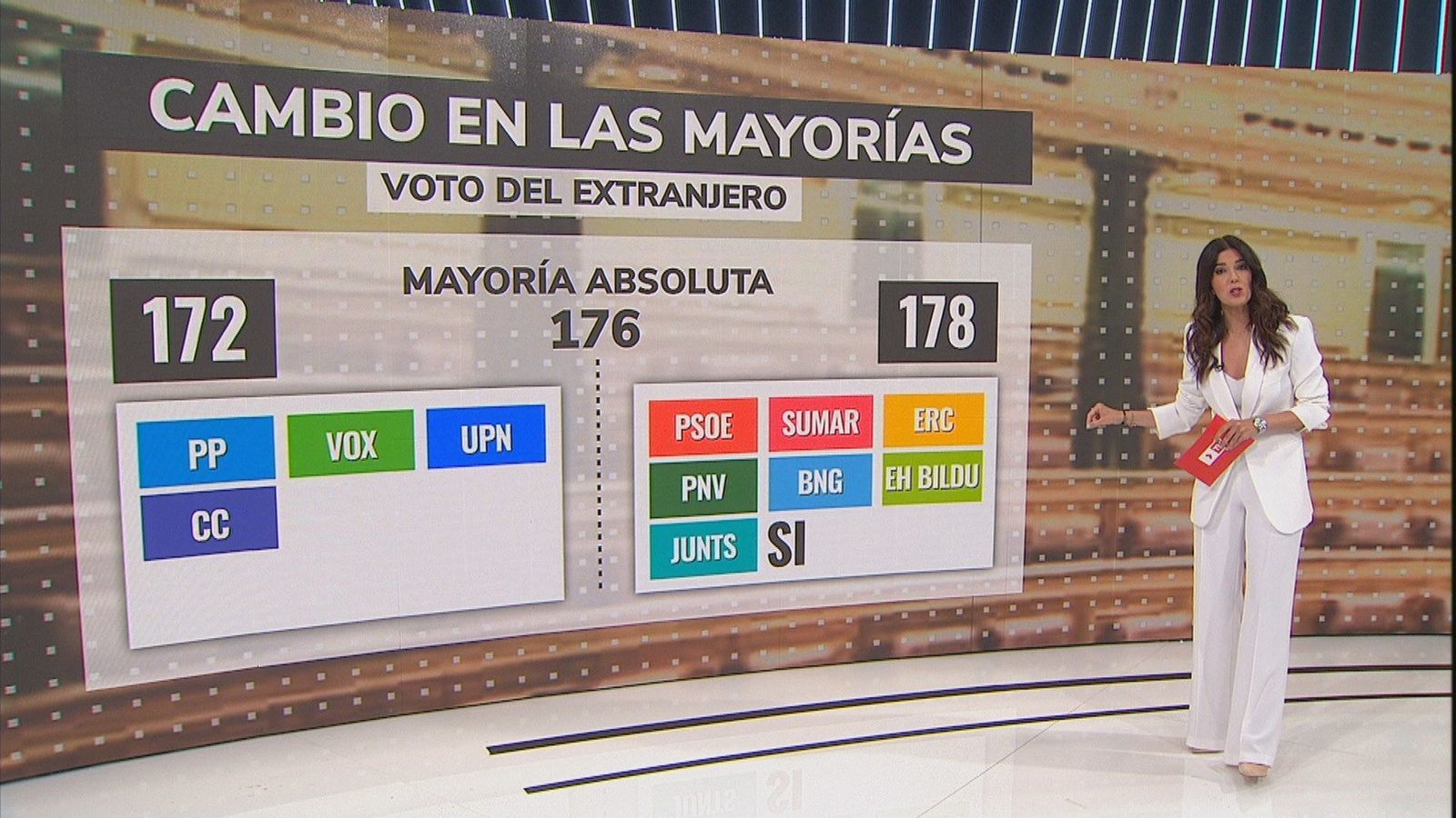 El PP gana un escaño a costa del PSOE tras el recuento oficial del voto exterior