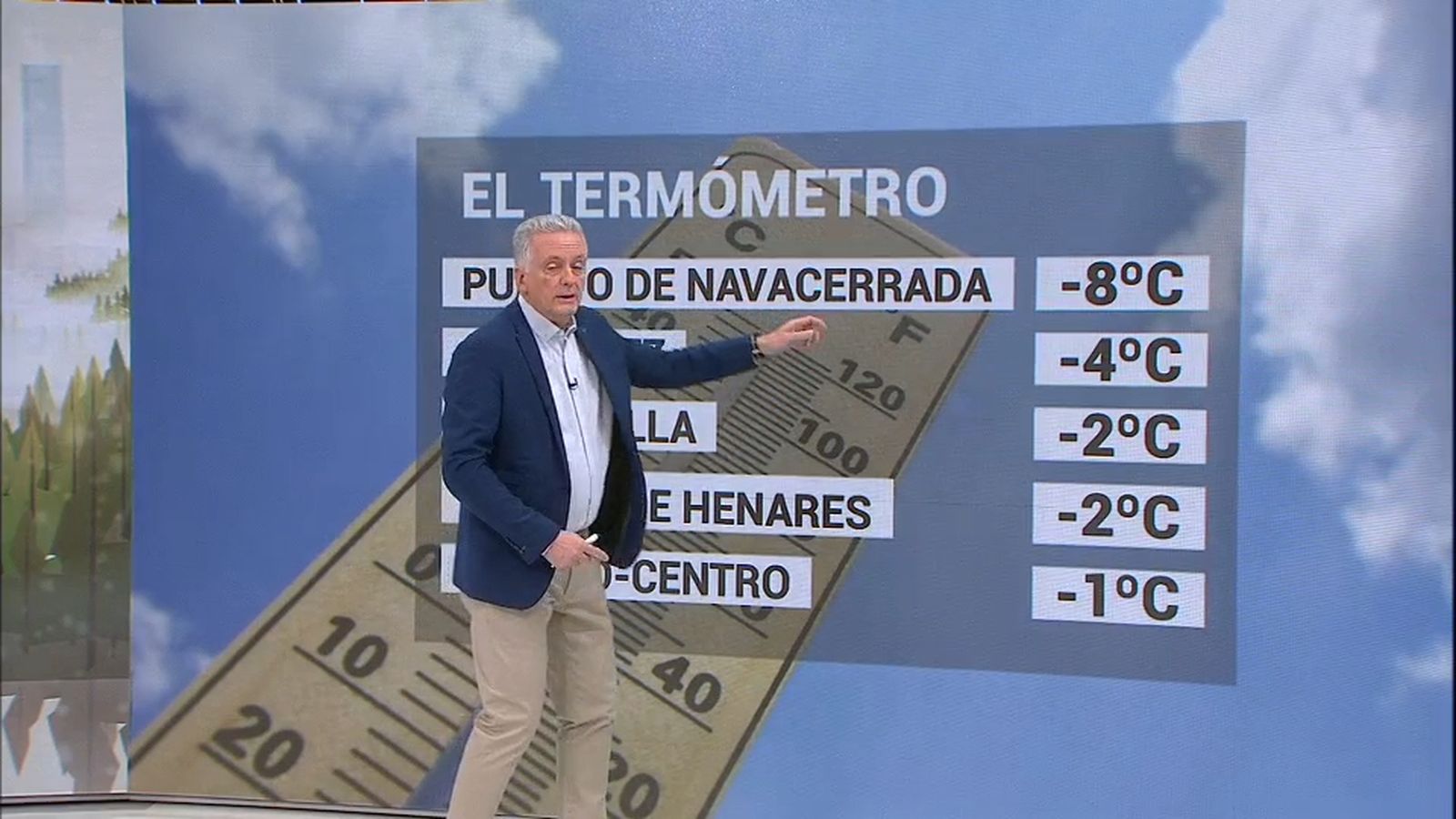 Tiempo en Madrid