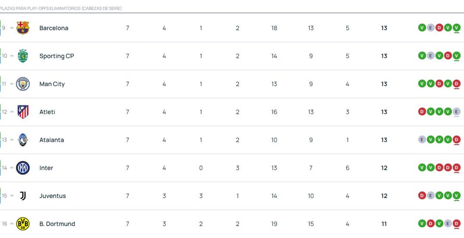 Clasificación