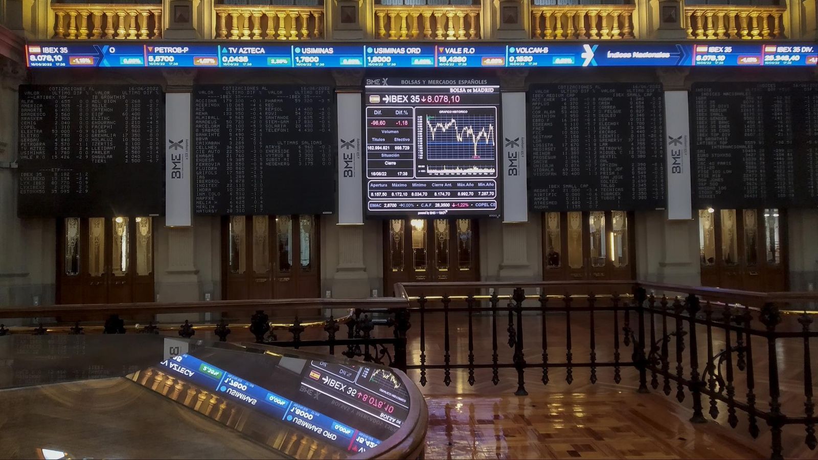 Panel del Ibex
