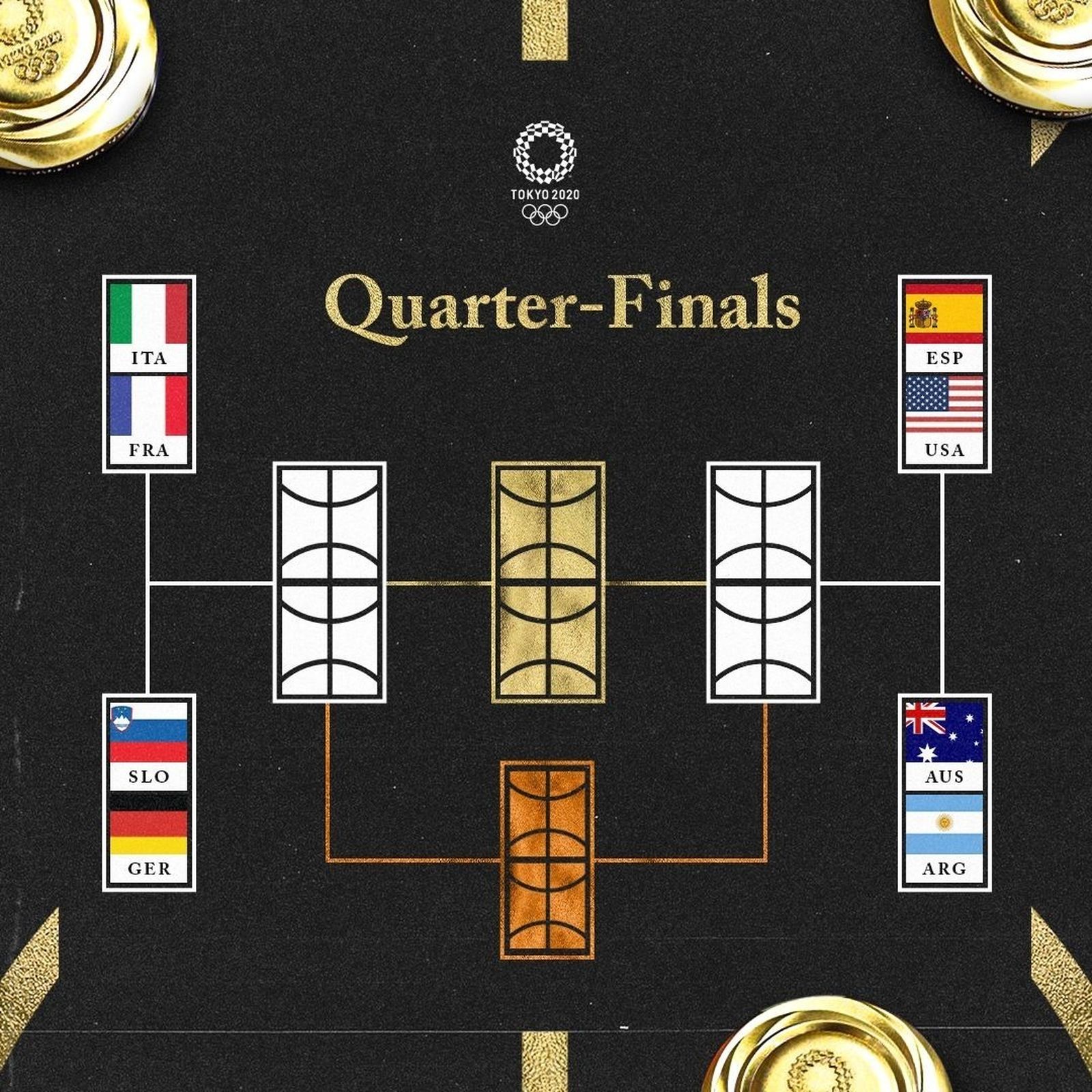 Cuartos de final de baloncesto