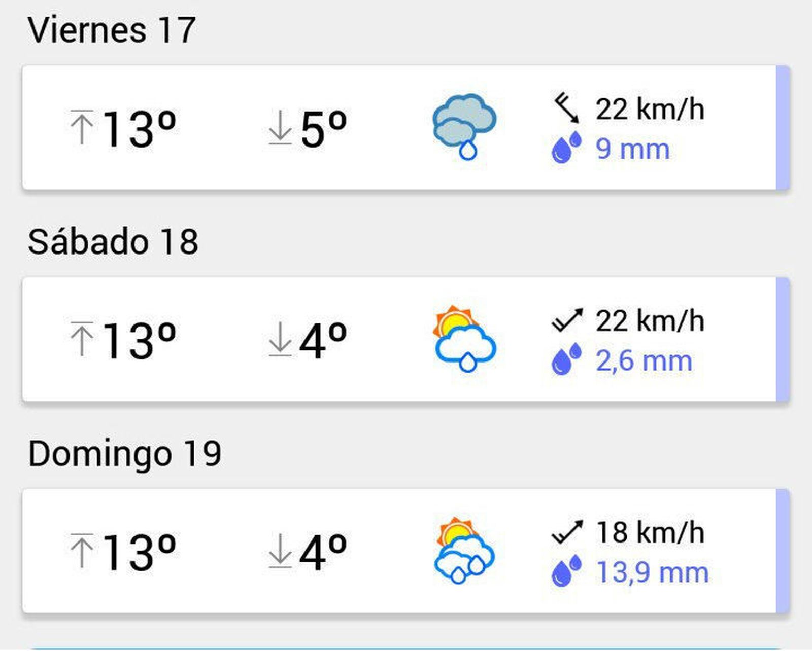 El tiempo en Vitoria