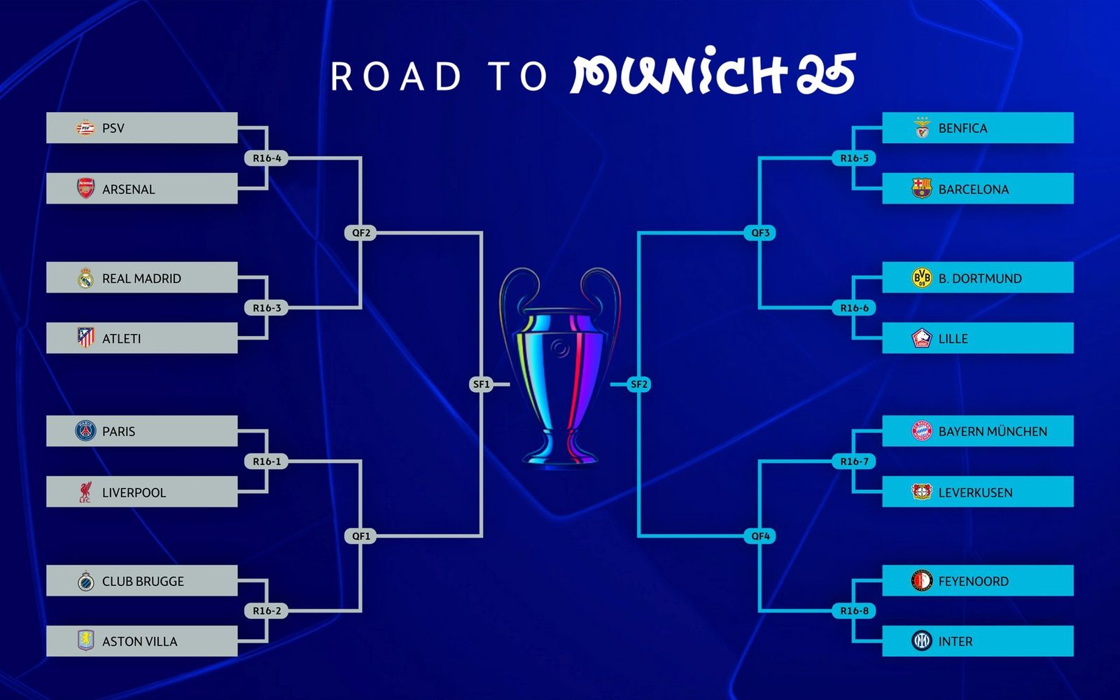 Cruces de la Champions