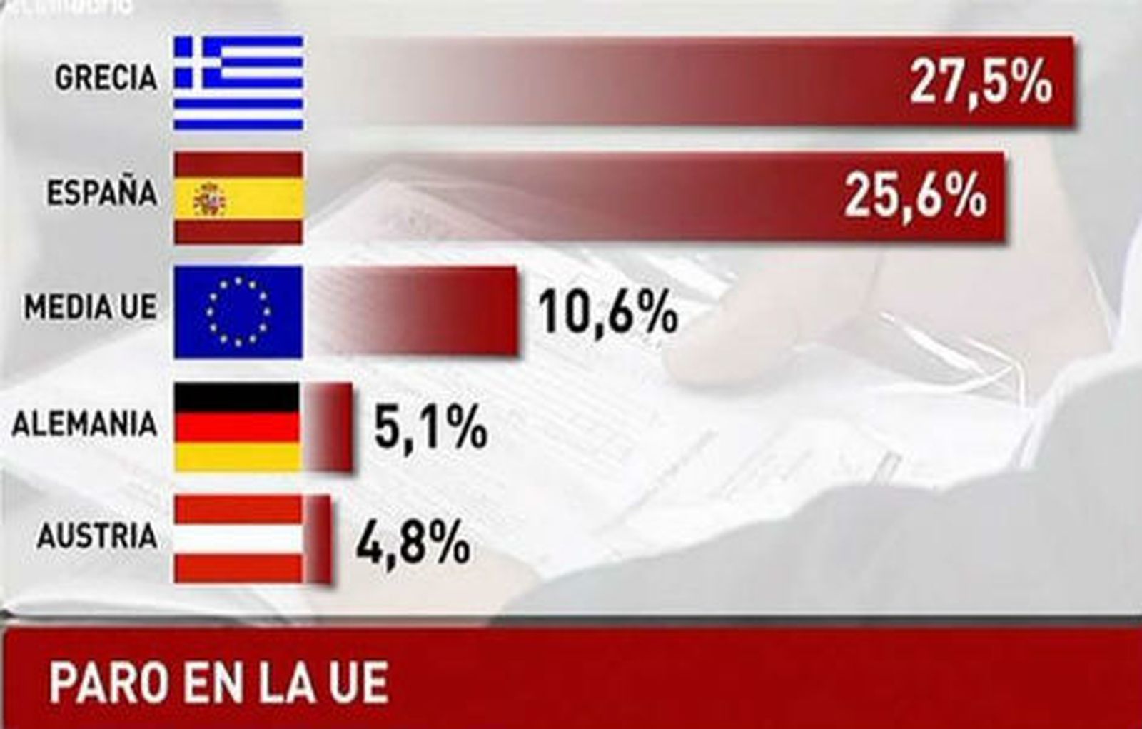 Paro Eurozona