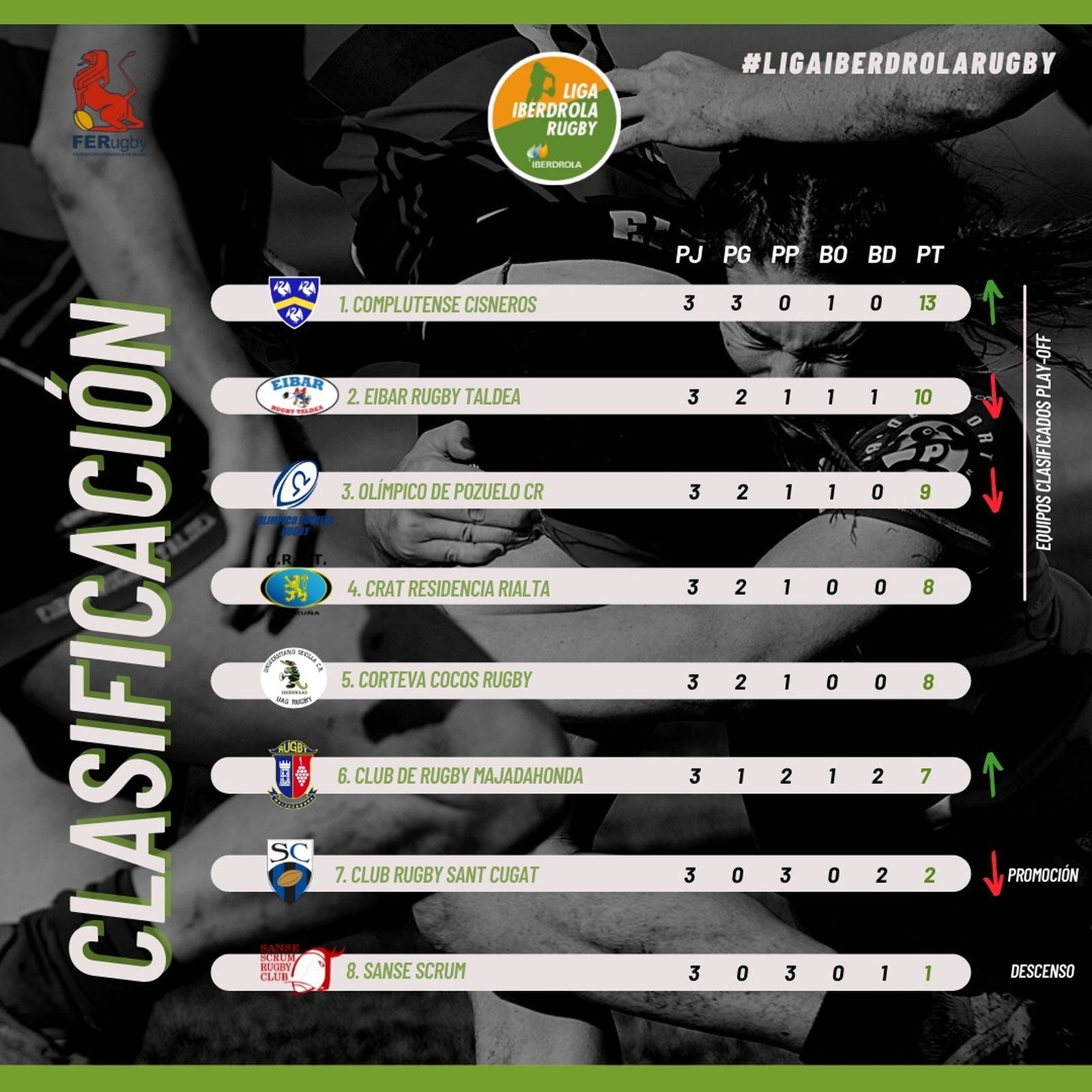 Clasificación de la liga femenina de rugby