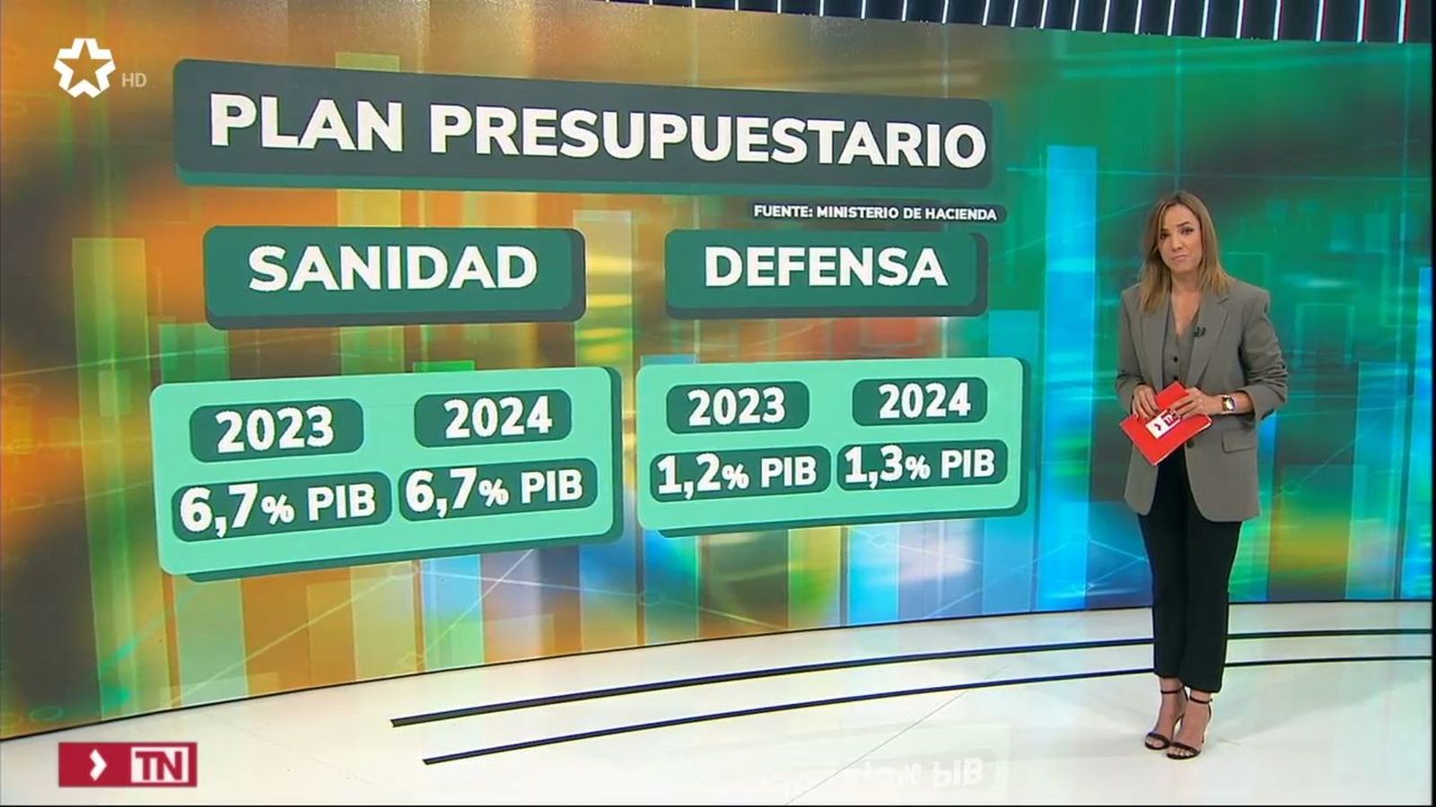 presupuestos