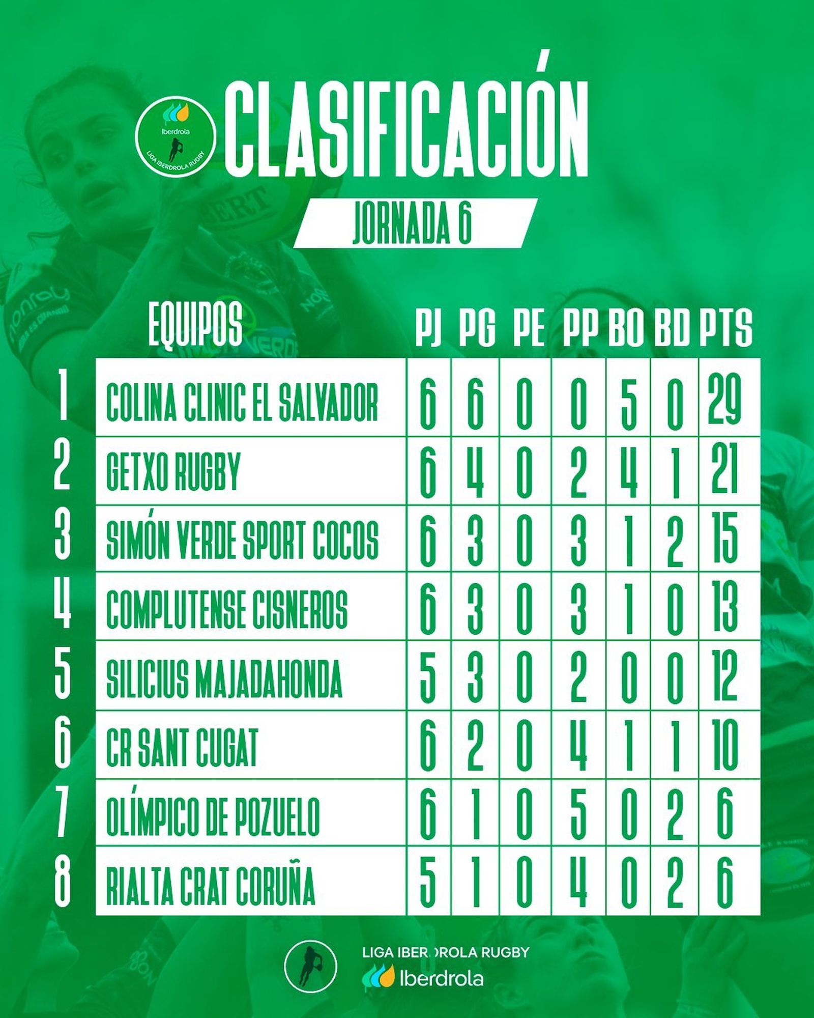 Clasificación