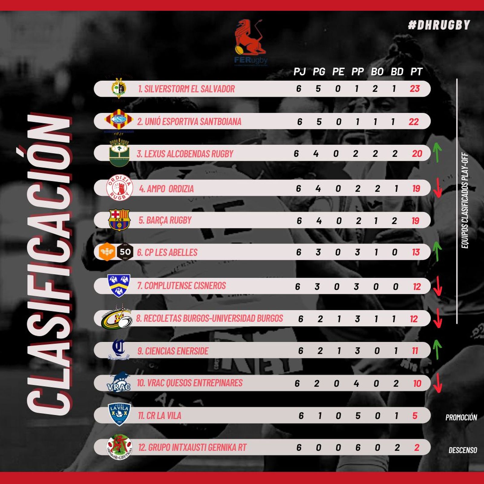 Clasificación