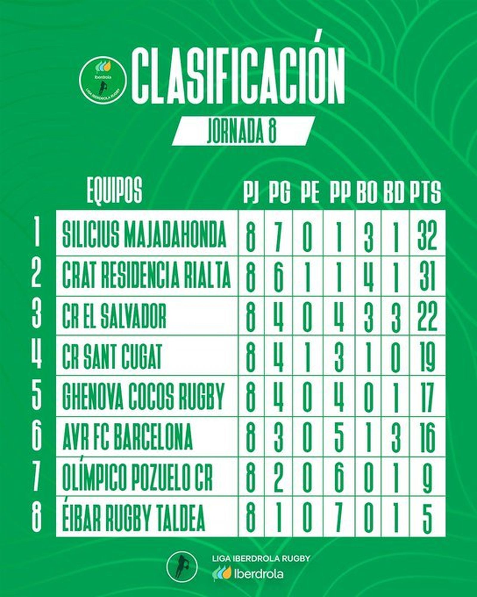 Clasificación