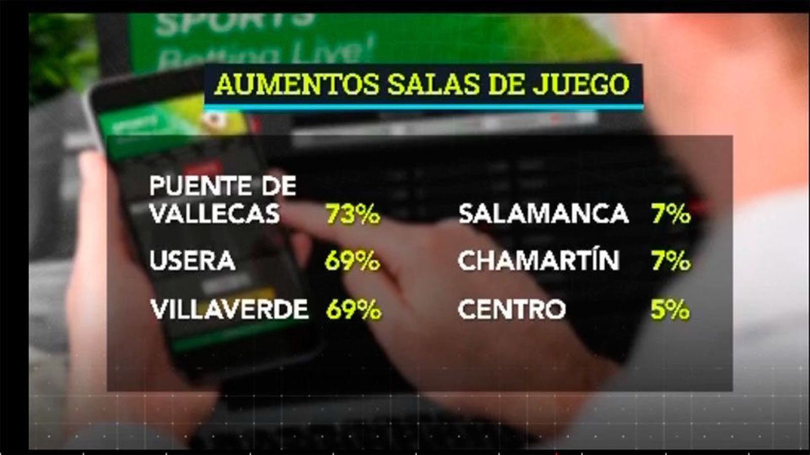 Se refuerza el control en los salones de juego de la Comunidad