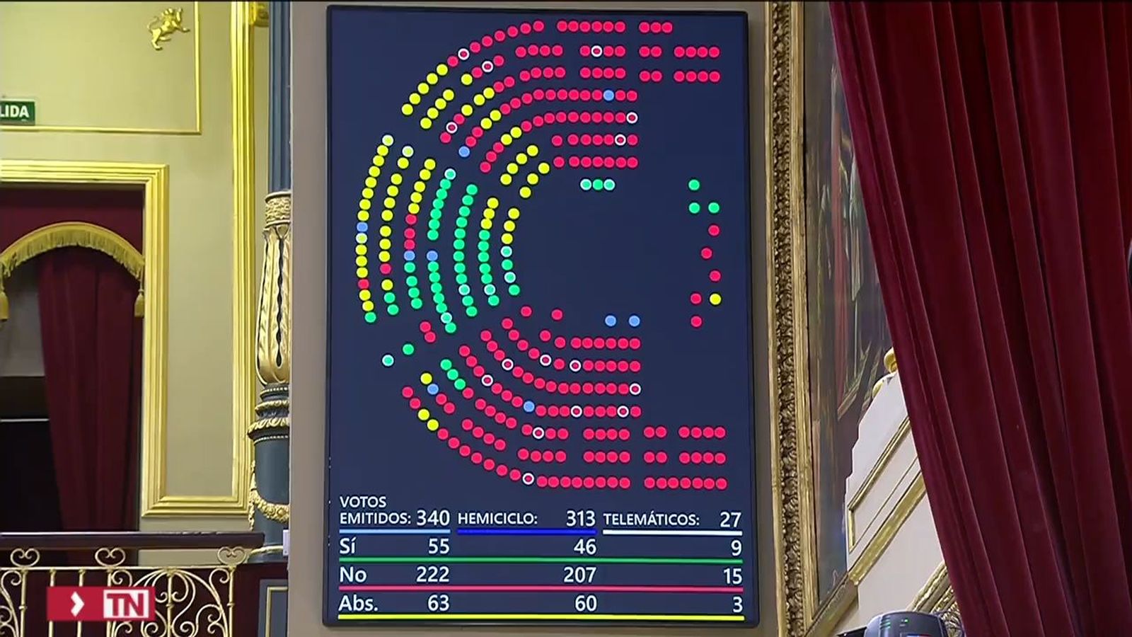 PSOE y Podemos divididos por las indemnizaciones por despido