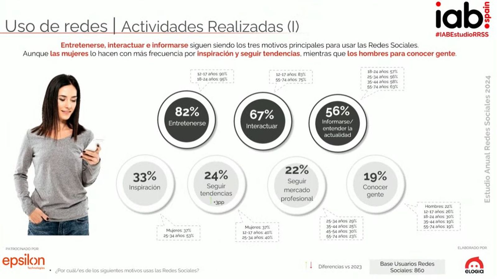 Qué buscamos en las redes sociales: informe IAB Spain 2024