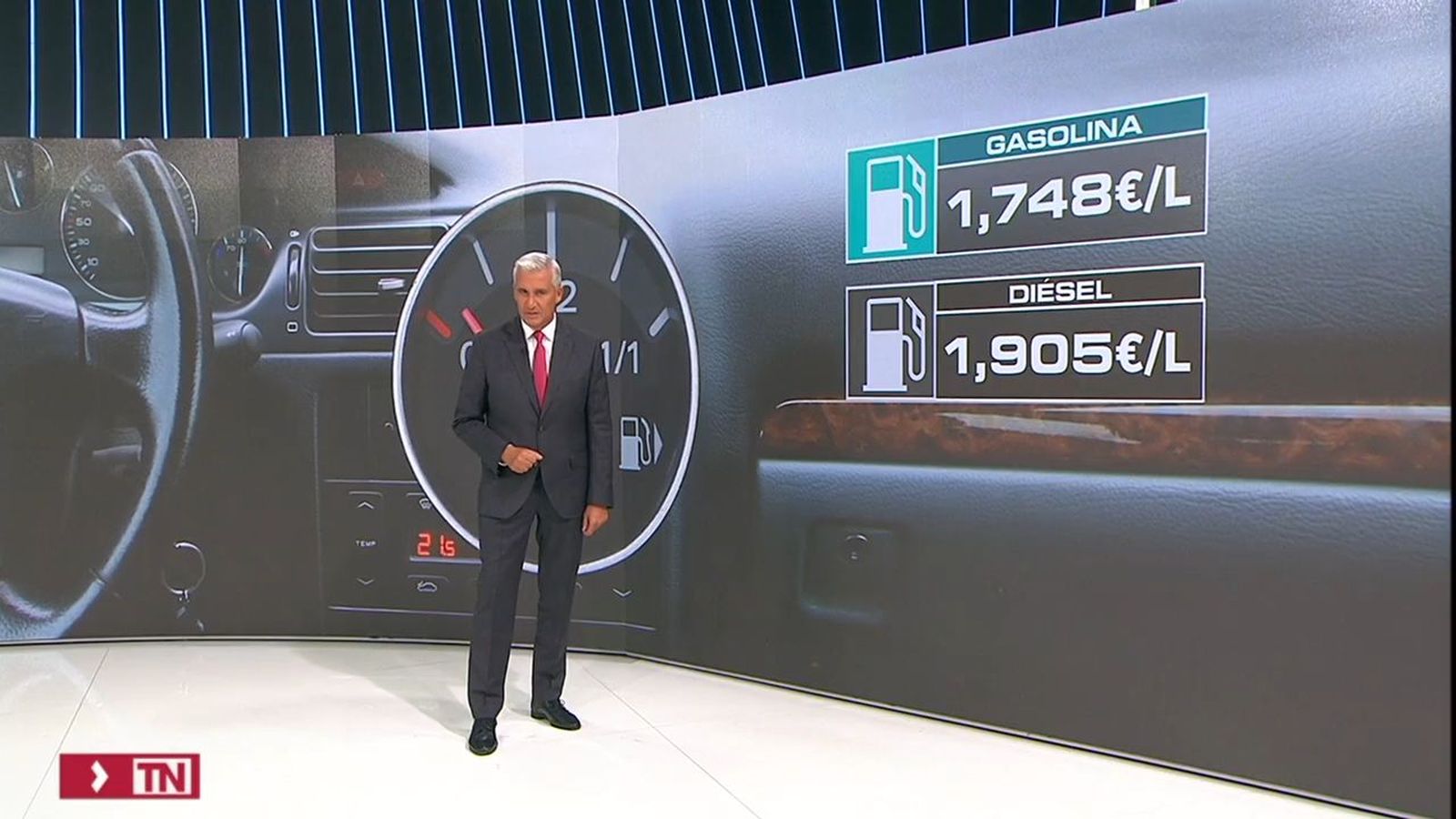 Evolución del precio de la gasolina