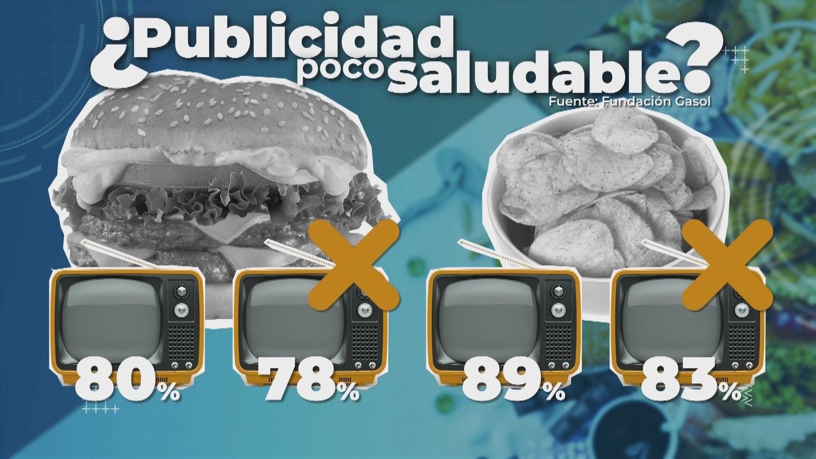 El 80% de los niños están expuesto a publicidad de comida basura, ¿cómo influye en su alimentación?