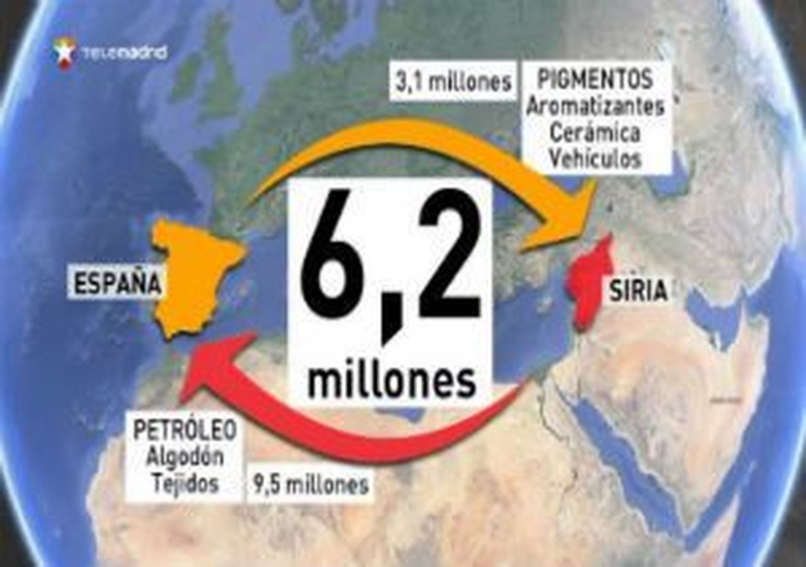El conflicto hunde las exportaciones españolas a Siria un 80% este 2013