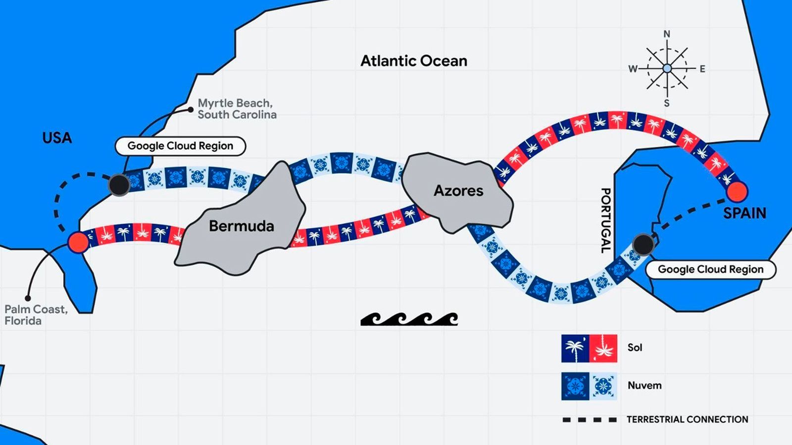 Proyecto de Sol, el segundo cable submarino entre España y EEUU de Google Cloud