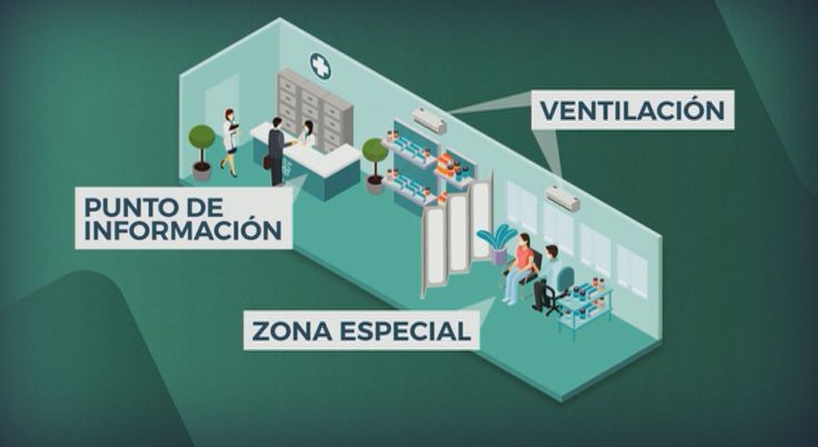 ¿Cómo se preparan las farmacias para realizar los test del coronavirus?