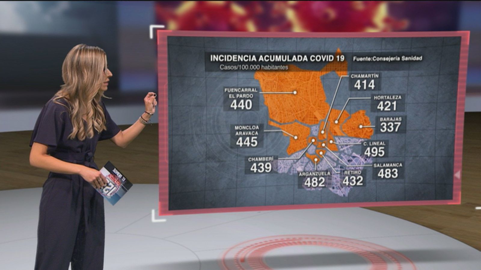 Estas son las zonas de Madrid donde ha bajado la incidencia del coronavirus