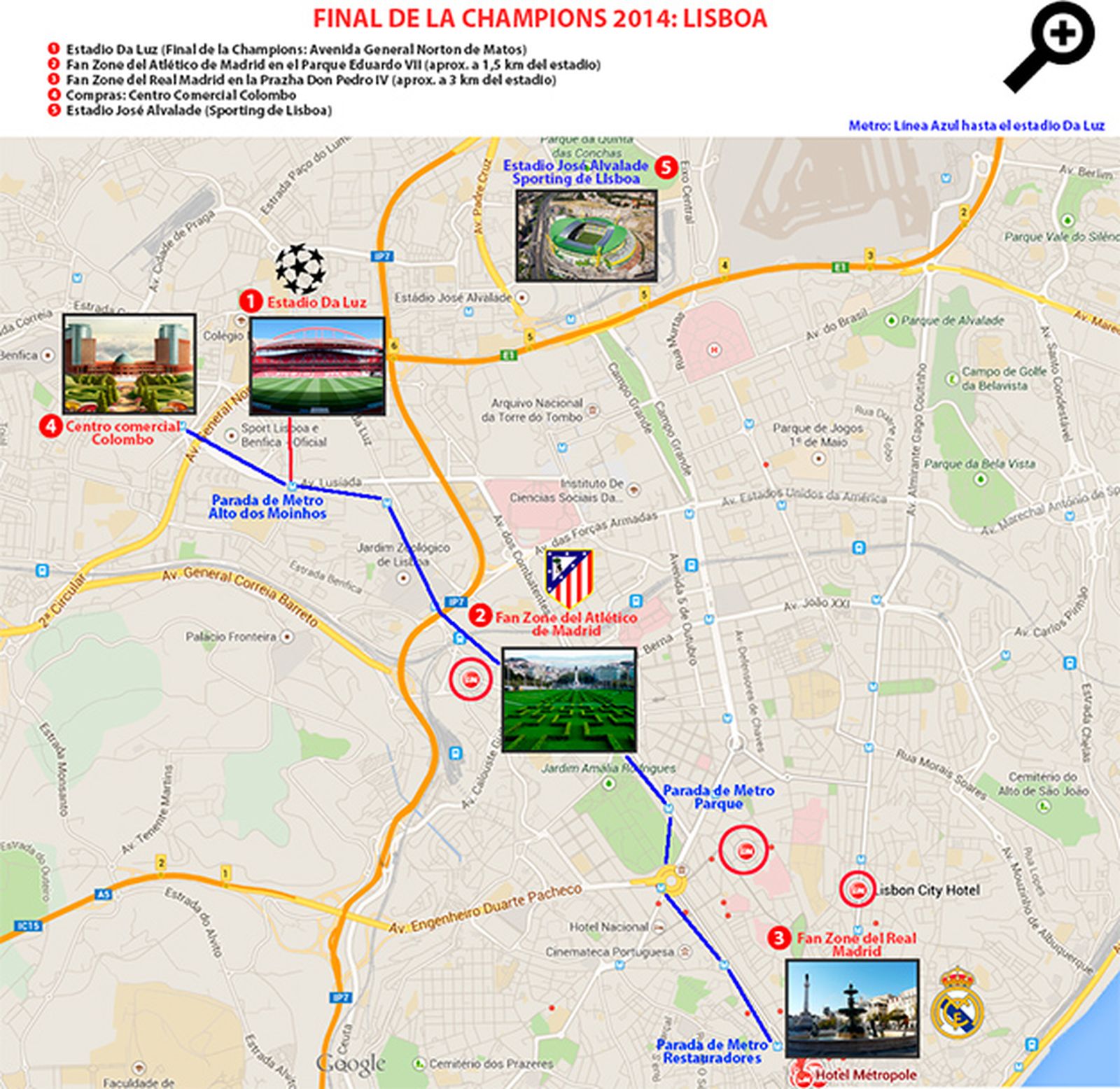 Muévete por Lisboa en la Champions