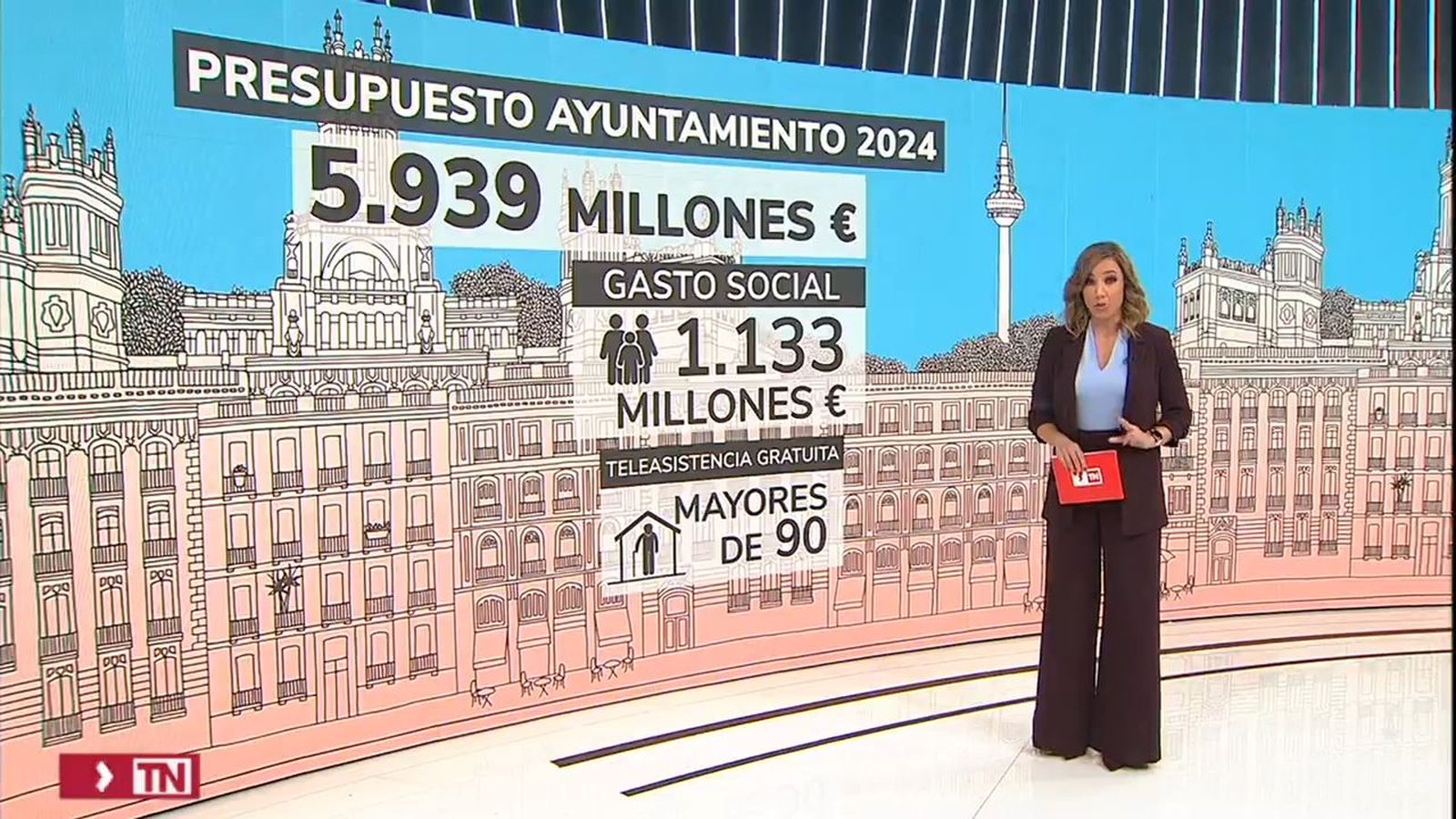 Los Presupuestos del Ayuntamiento de Madrid