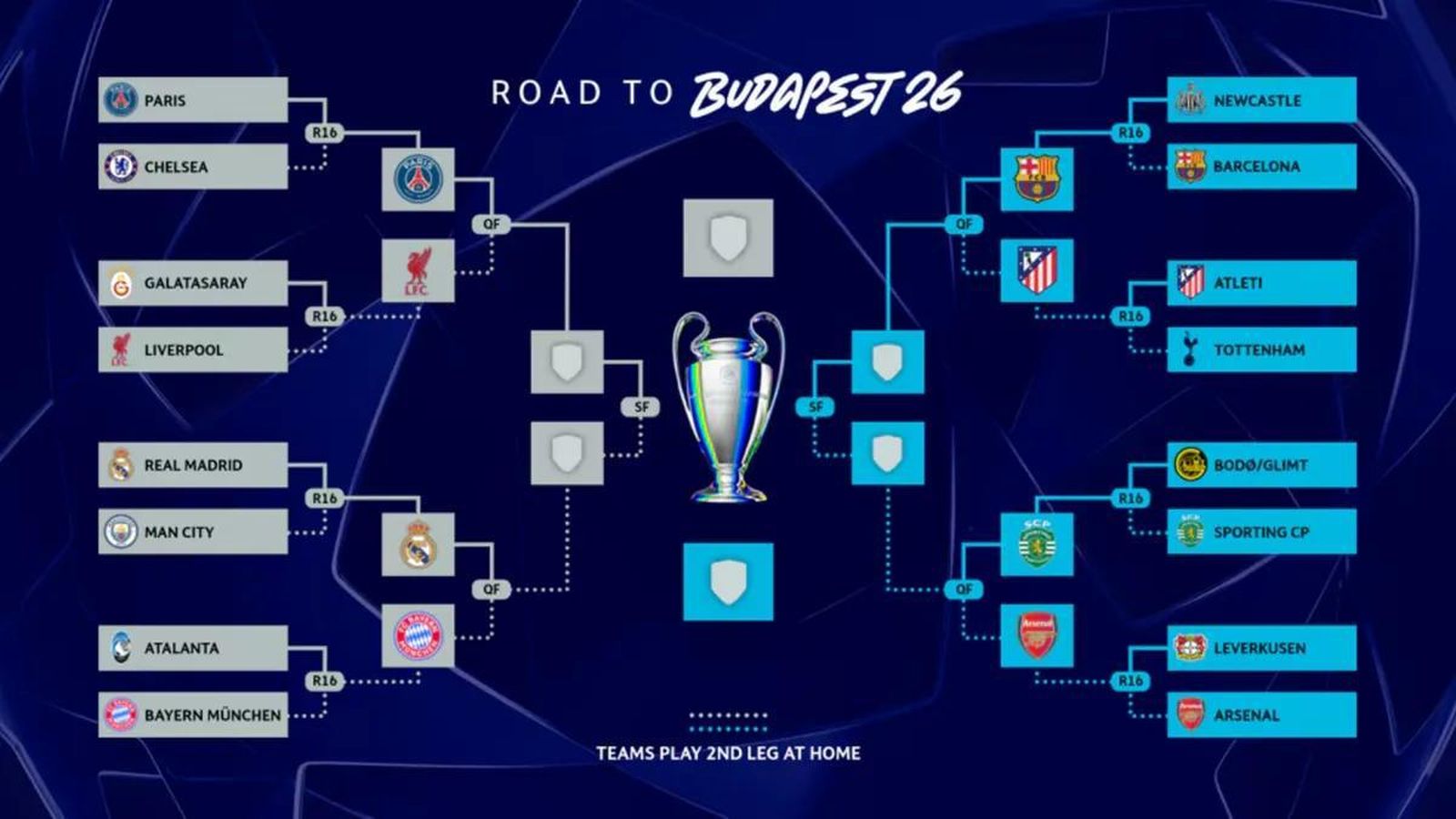 Eliminatorias de cuartos de final