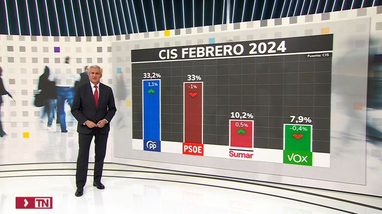 Nuevo CIS nacional