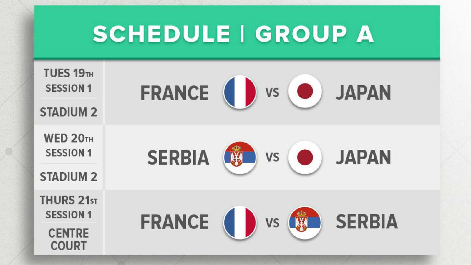 Calendario del Grupo A