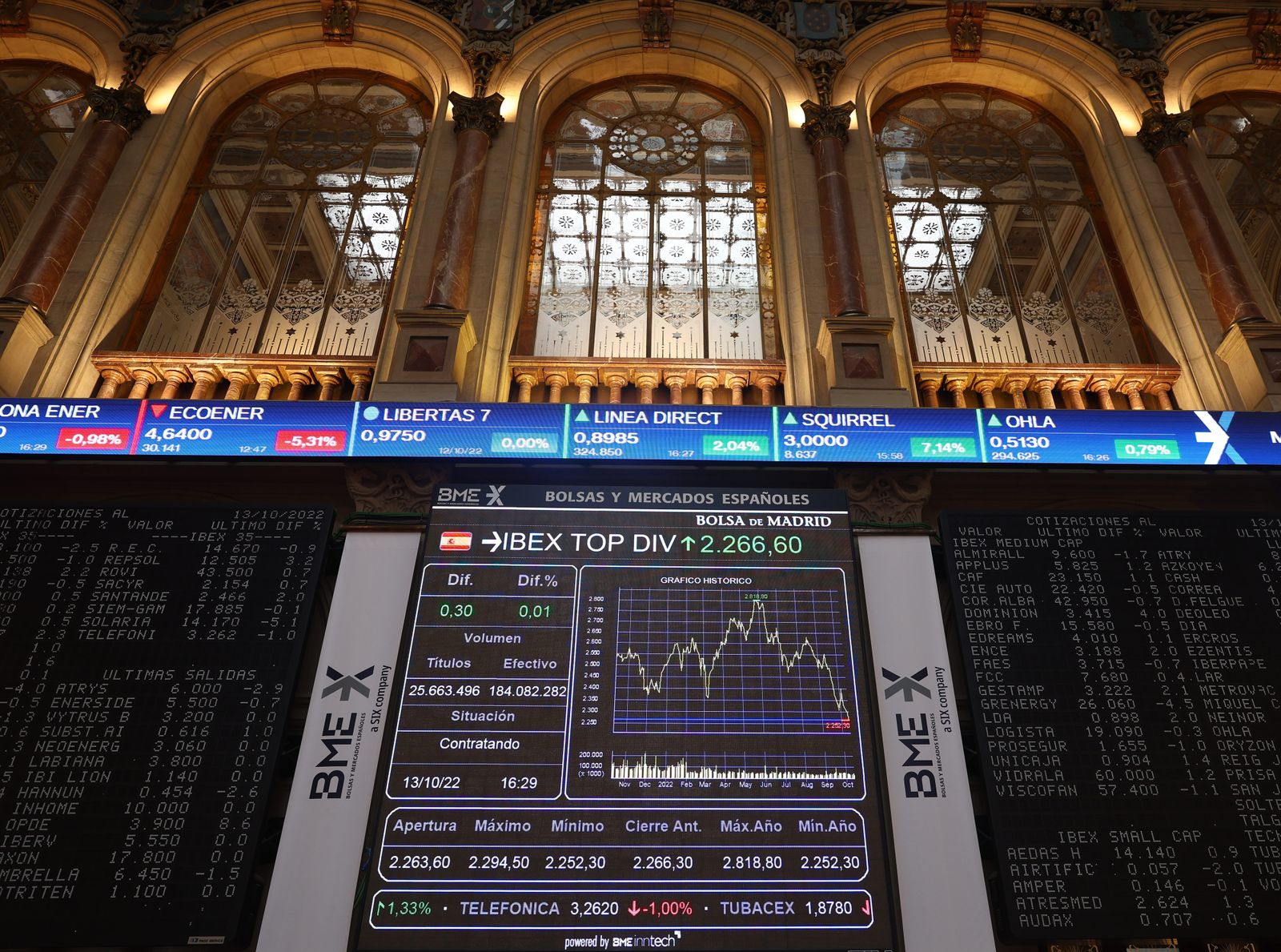 Un panel del Ibex 35 en el Palacio de la Bolsa