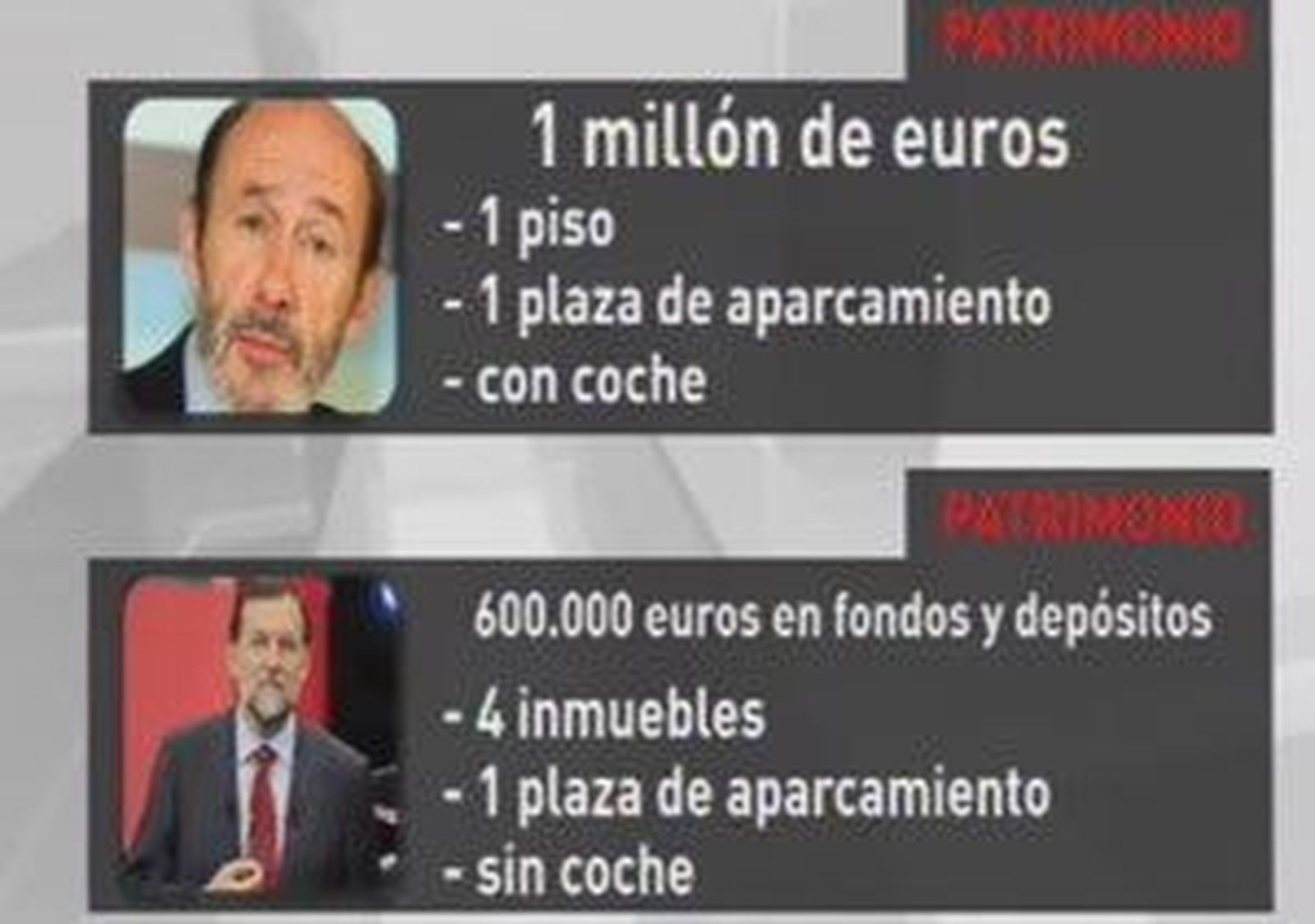 La web del Congreso se colapsa por el aluvión de consultas sobre el patrimonio de los políticos