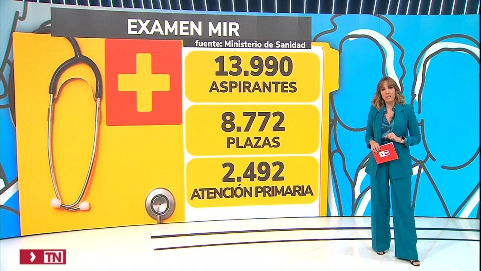 Llegan los exámenes de los MIR