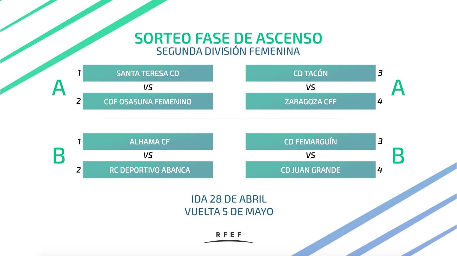 Sorteo ascenso