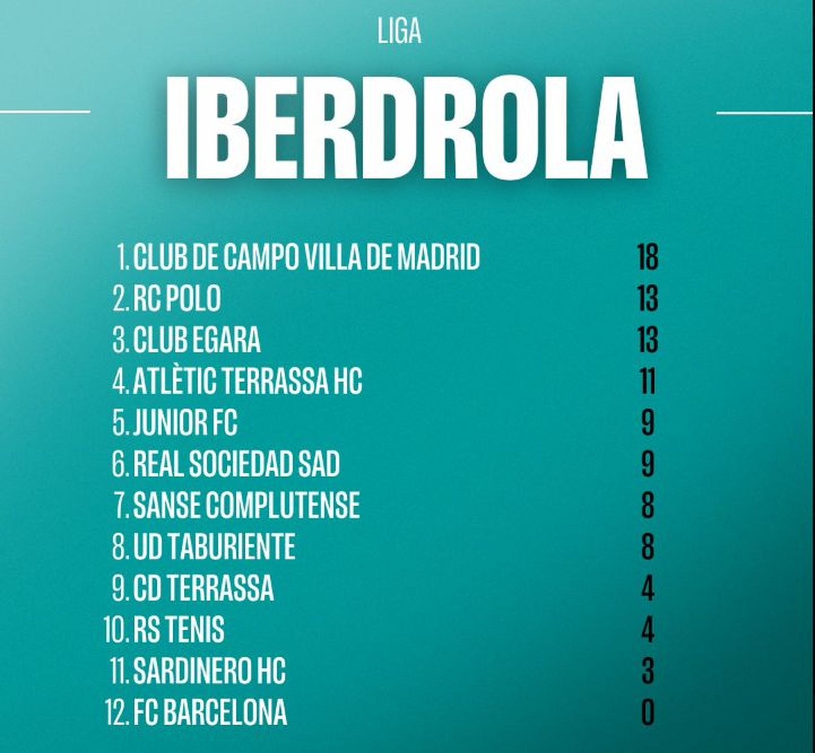 Clasificación