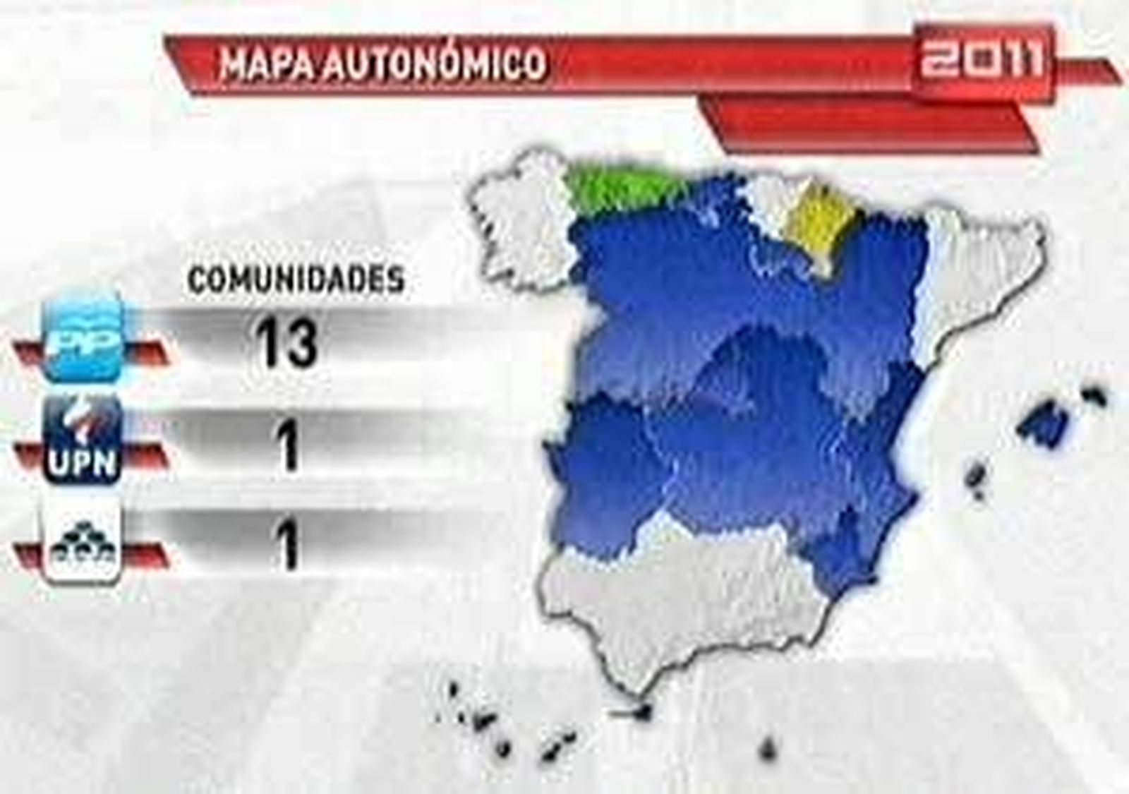 El PP podrá gobernar en 11 de las 13 autonomías en disputa