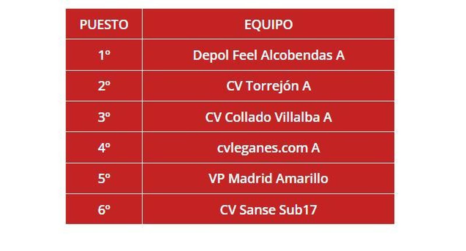 Clasificación final 1ª División Juvenil femenina