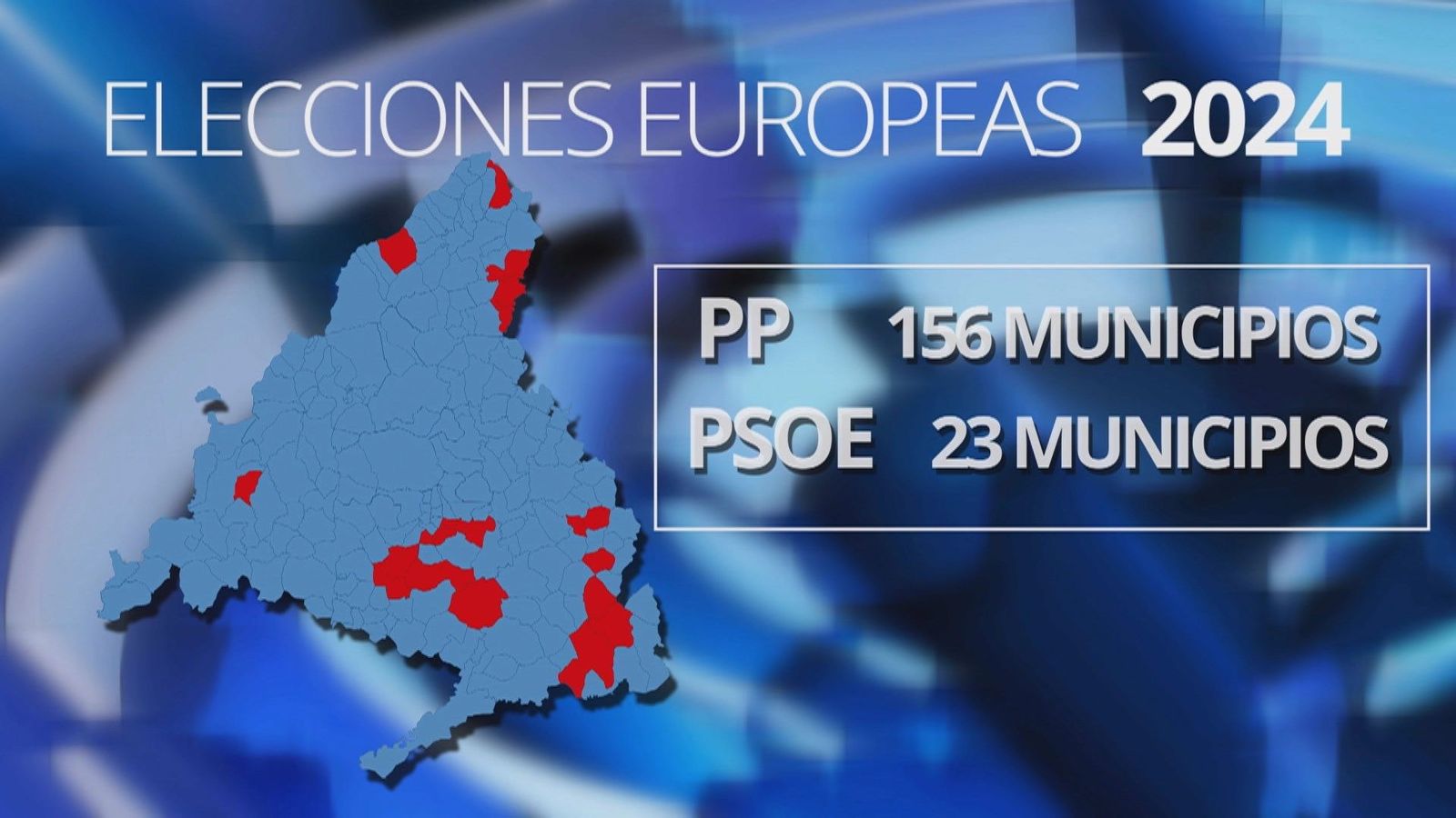 El PP, fuerza mas votada en 156 municipios de la Comunidad de Madrid