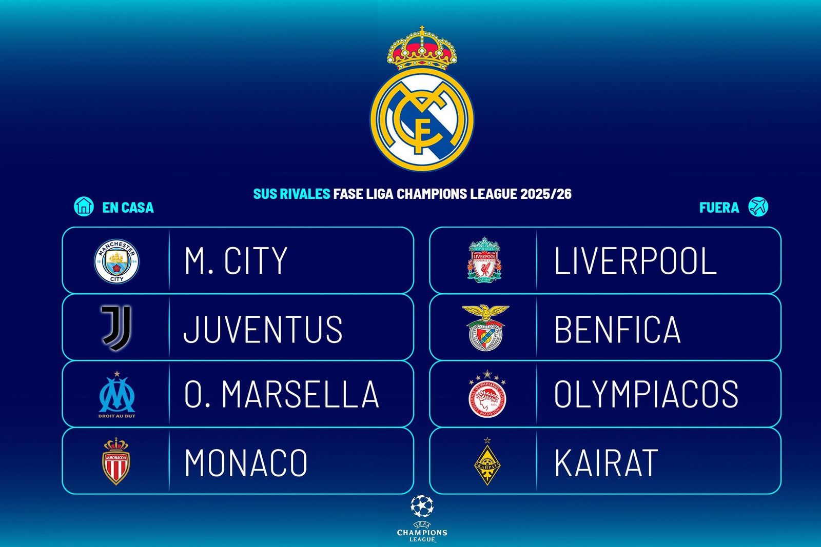 Rivales del Real Madrid en la Champions