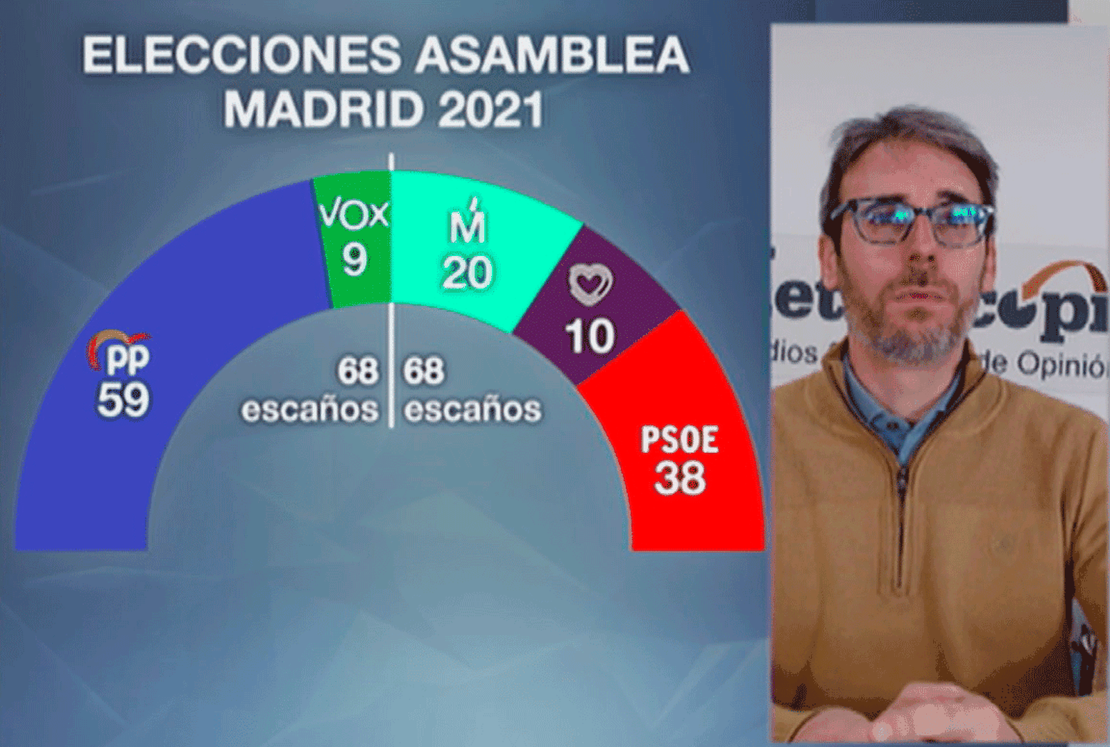 ¿Es fiable la encuesta del CIS?