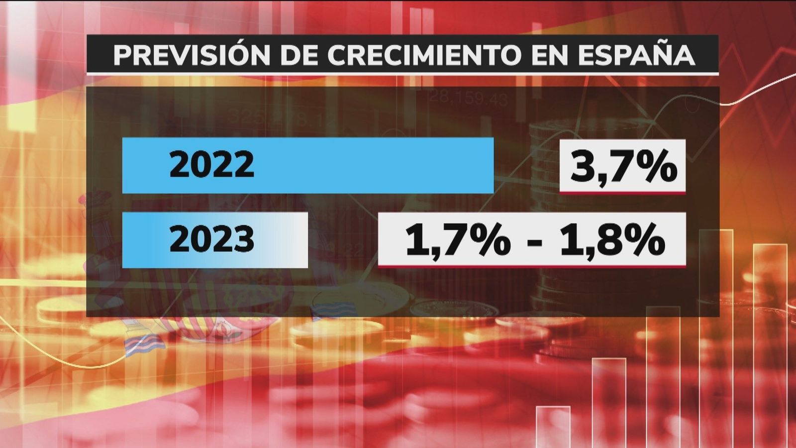 La economía española camina hacia la recesión